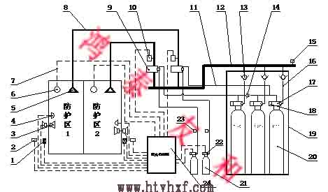 氣體滅火設(shè)備廠家