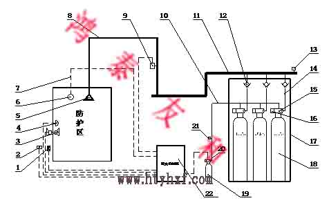 氣體滅火設(shè)備廠家