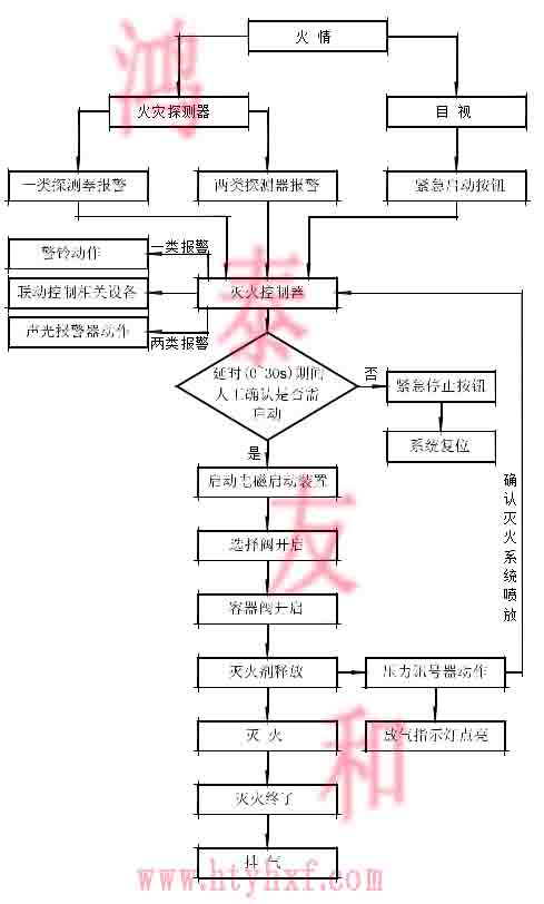 IG541氣體滅火系統(tǒng)廠家